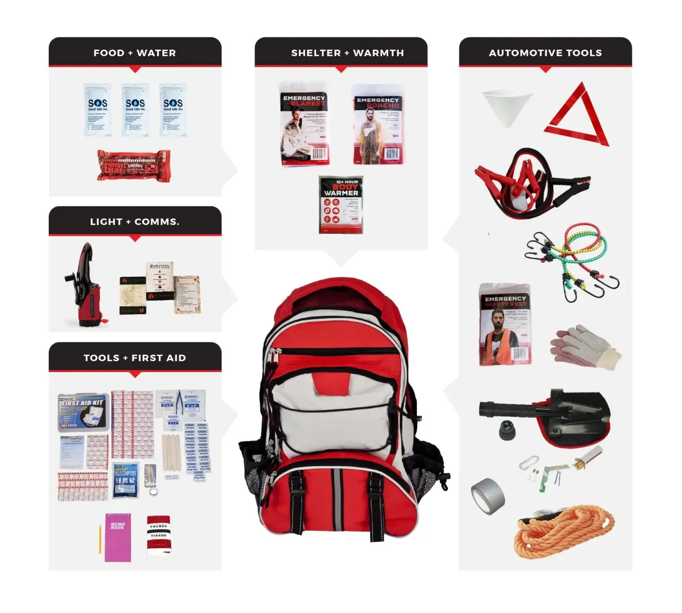 Ultimate Emergency Auto Kit